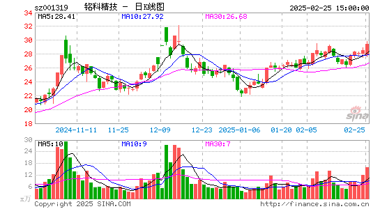 铭科精技