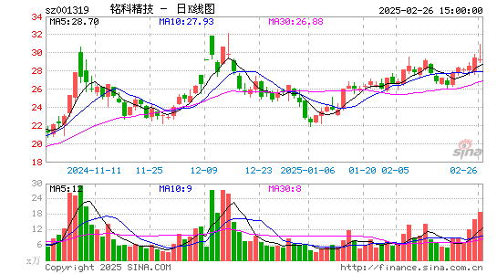 铭科精技