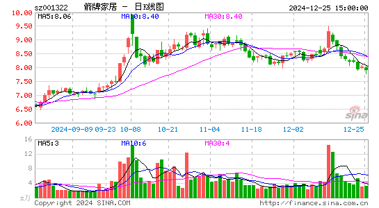 箭牌家居