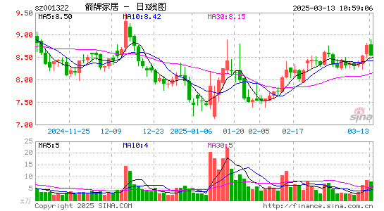 箭牌家居