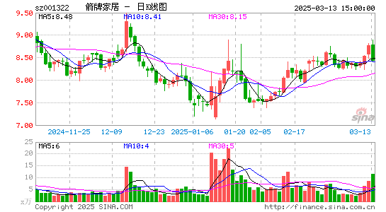 箭牌家居