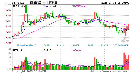 箭牌家居