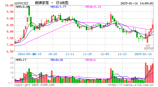 箭牌家居