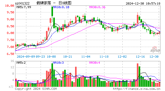 箭牌家居