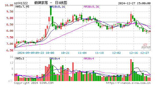 箭牌家居