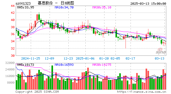 慕思股份