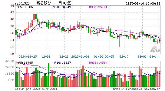 慕思股份