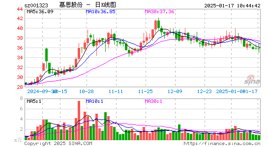 慕思股份