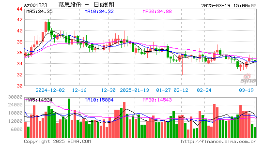 慕思股份