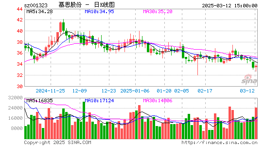 慕思股份