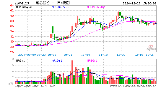 慕思股份