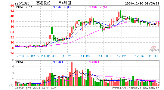 慕思股份