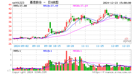 慕思股份