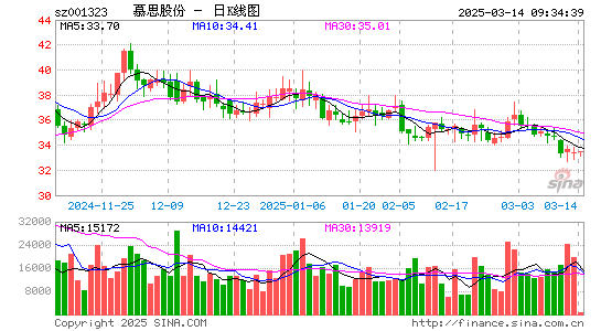 慕思股份