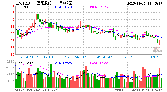 慕思股份