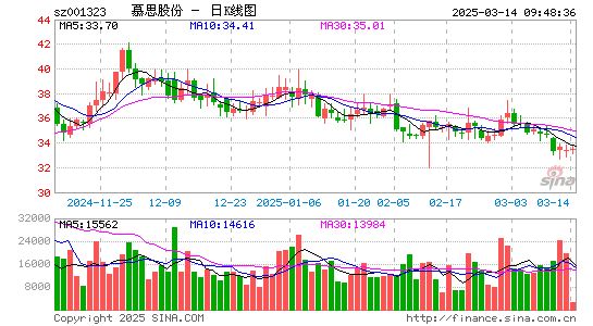 慕思股份