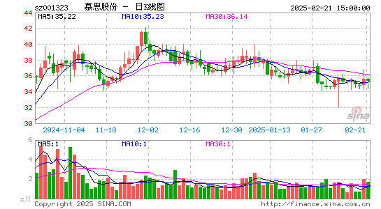 慕思股份