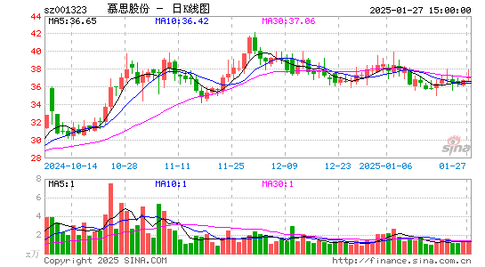 慕思股份