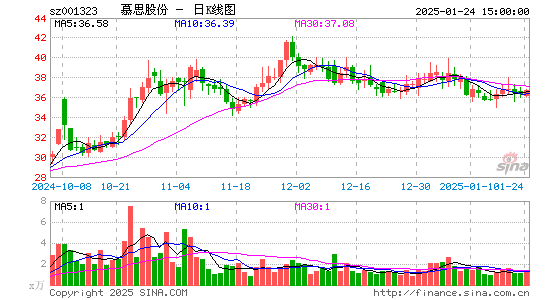 慕思股份