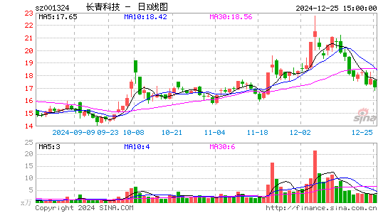 长青科技