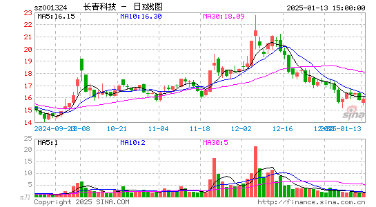 长青科技