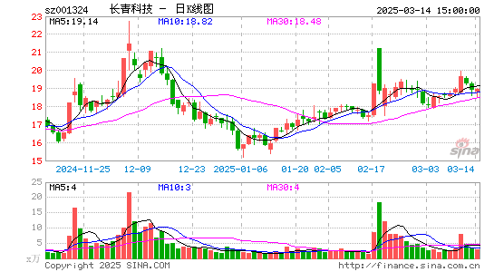 长青科技