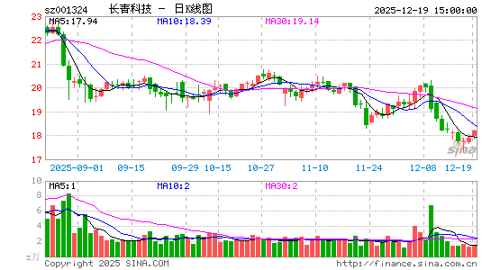 �L(zh��ng)��Ƽ�