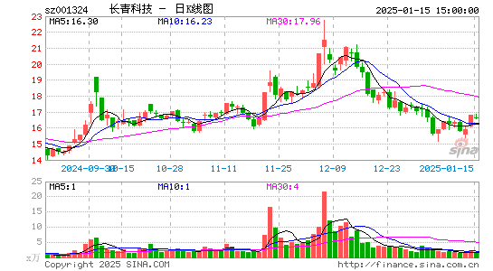 长青科技