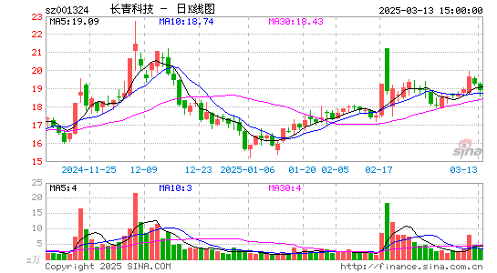 长青科技