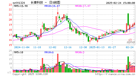 长青科技