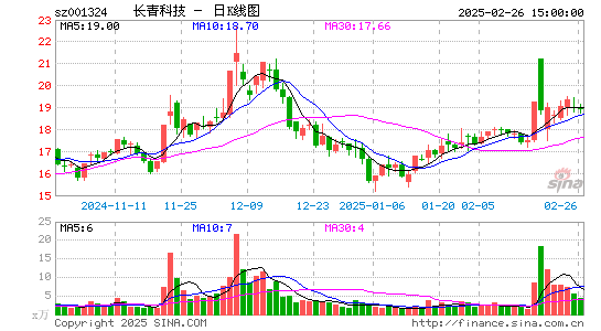 长青科技