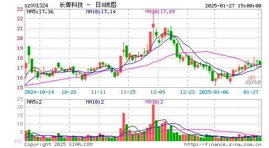 长青科技