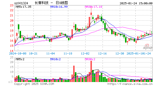 长青科技