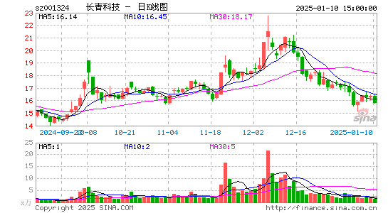 长青科技