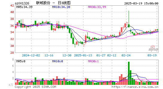 联域股份