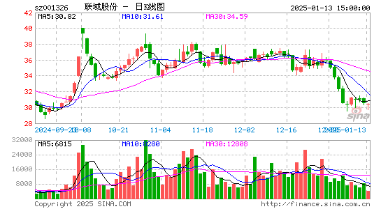 联域股份