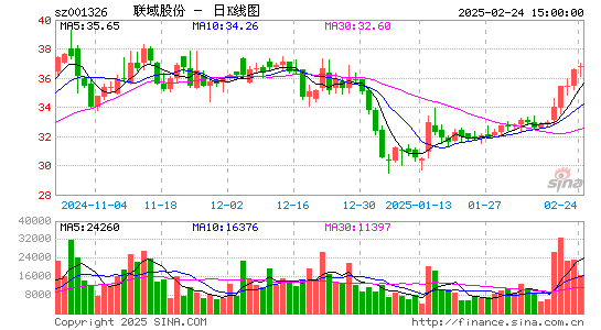 联域股份