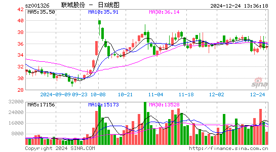 联域股份