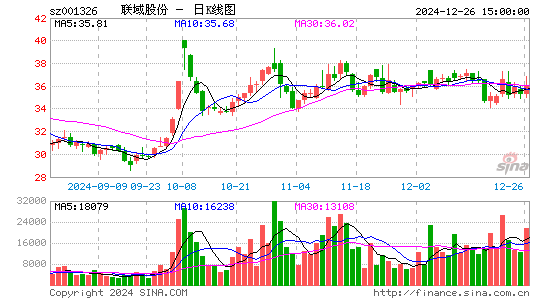 联域股份