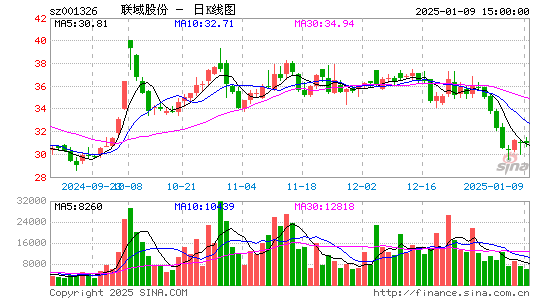 联域股份