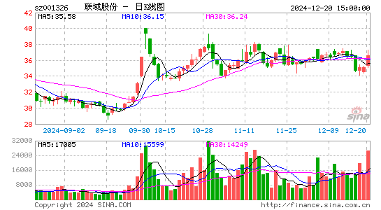 联域股份