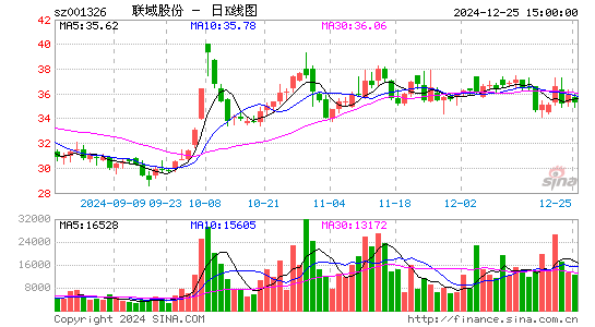 联域股份