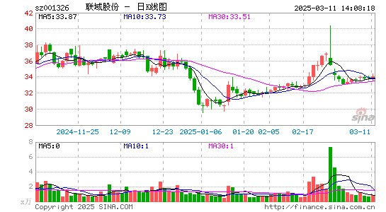 联域股份