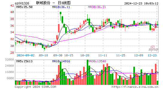 联域股份