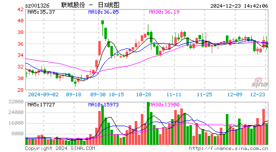 联域股份