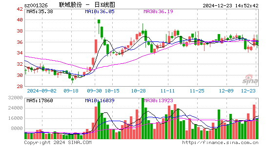 联域股份