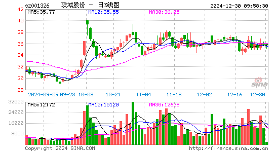 联域股份