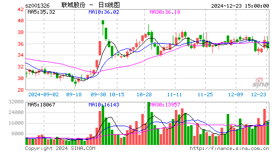 联域股份