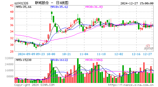 联域股份