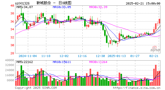 联域股份